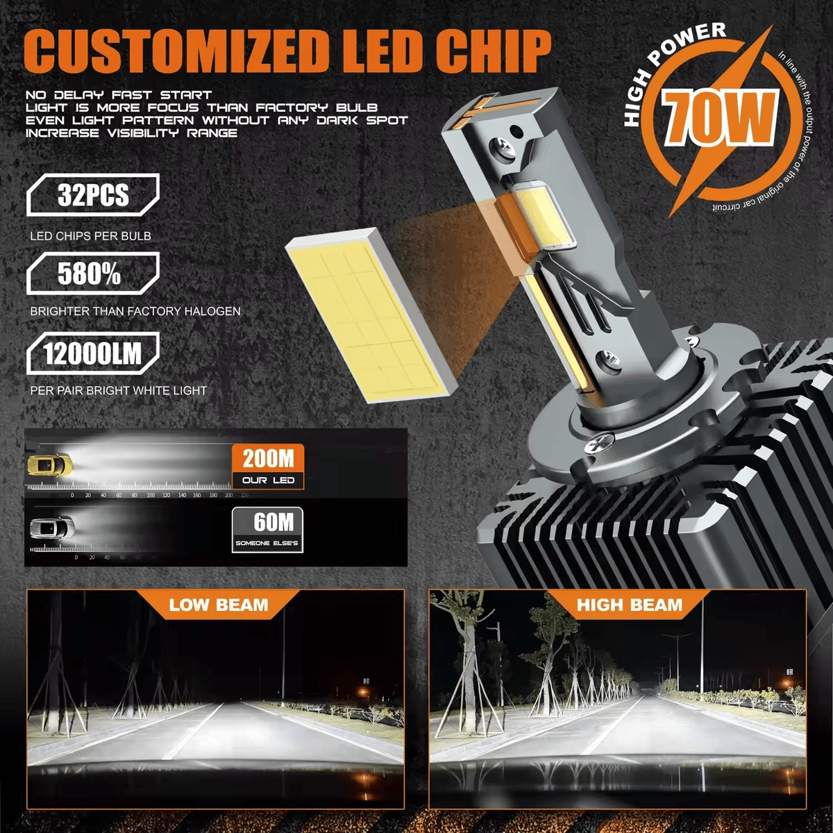 LED Крушки за Ксенон D3S – Plug & Play 6000K – снимка 3