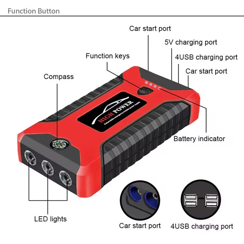 Мултифункционален автомобилен стартер Jump Starter 99800mAh, 12V, Максимален ток 600A – снимка 2