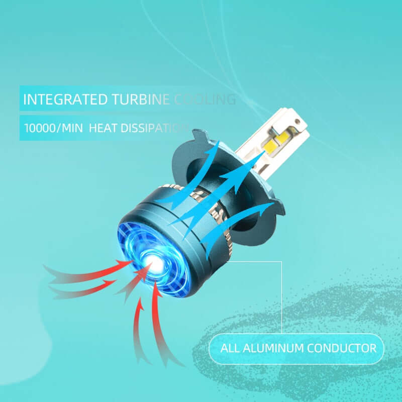 LED Система H7 CANBUS 12-24V – снимка 4