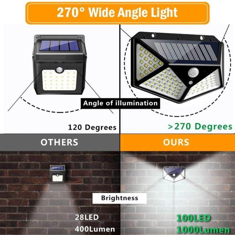 Сензорна соларна лампа, лампа със сензор за движение – снимка 7