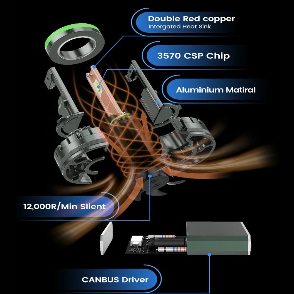Диодни крушки T50W – H7 – 12V / 24V – снимка 4
