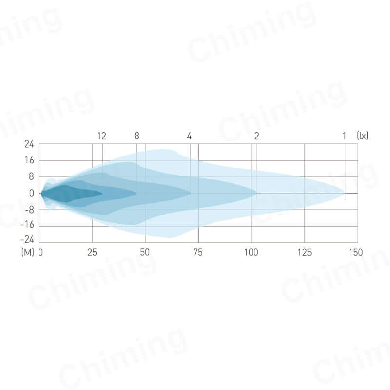 LED Халоген / Работна лампа с рефлектор 12-24V 6.3” - T239 – снимка 4